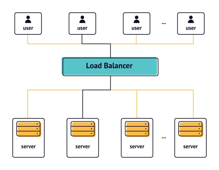 How I Build Scalable Web Apps